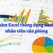 Các hàm Excel thông dụng dành cho nhân viên văn phòng